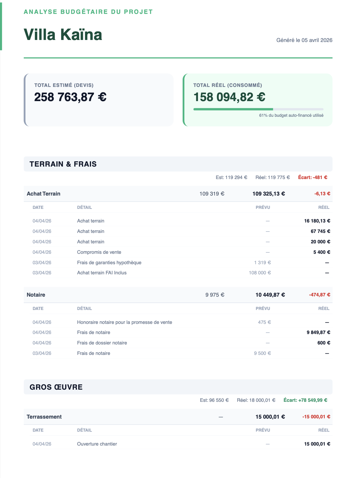 Exemple de rapport analytique Cobix